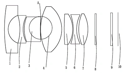 Shared optical path for different wavelengths