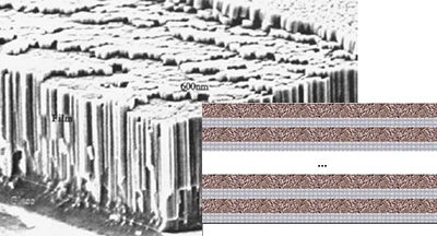 Ultra-low Reflection Technology