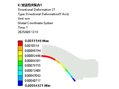 Surface deformation analysis