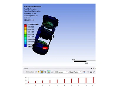 Lens vibration response analysis at specific frequencies